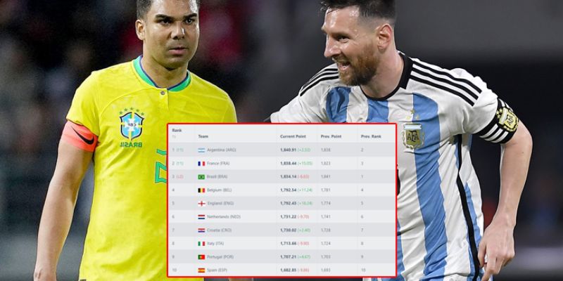 Bảng xếp hạng bóng đá